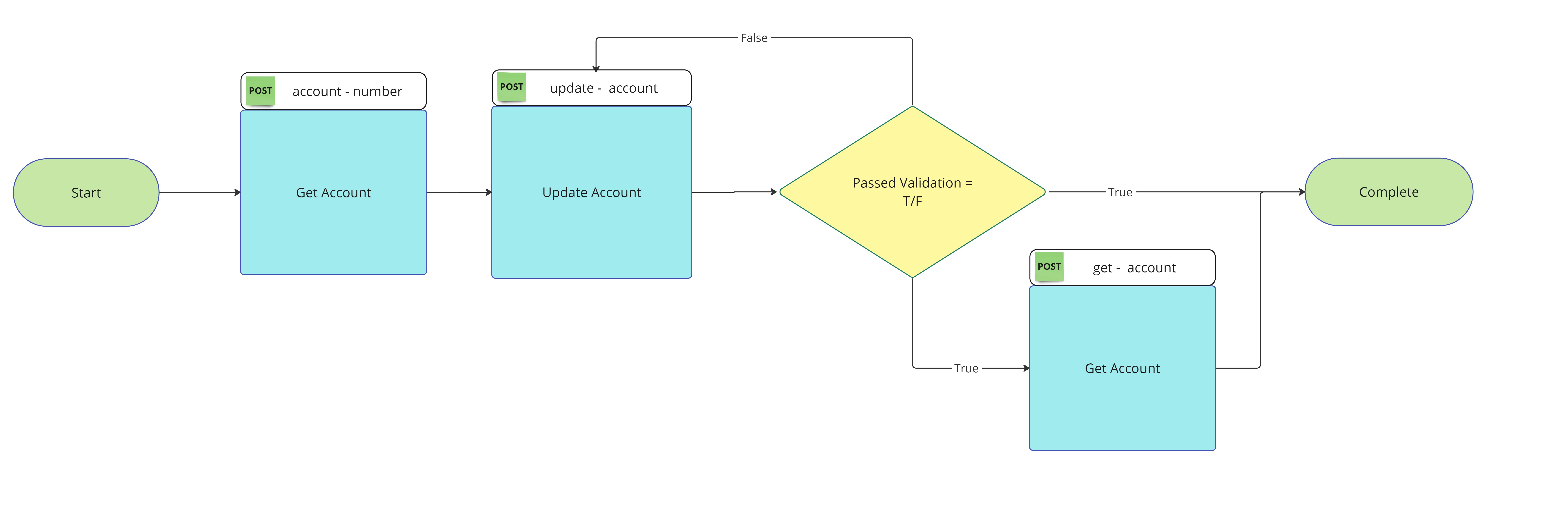 Update Opening Process